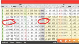Views for Nifty BankNifty for Tomorrow Friday 10 July 2020 basis FII F&O Data & Option Chain
