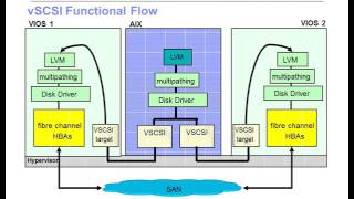 Presentation   PowerVM Editions and Power Systems Virtualization   Basic