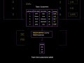 Learn Basic SQL in 20 seconds (SQL DISTINCT)