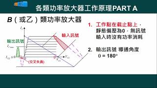 高中電子學實習_音訊放大電路_音訊放大原理的認識_各類功率放大器工作原理 PART A_洪均在