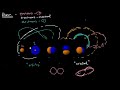 unit 1 atomic structure and properties. shells subshells and orbitals.