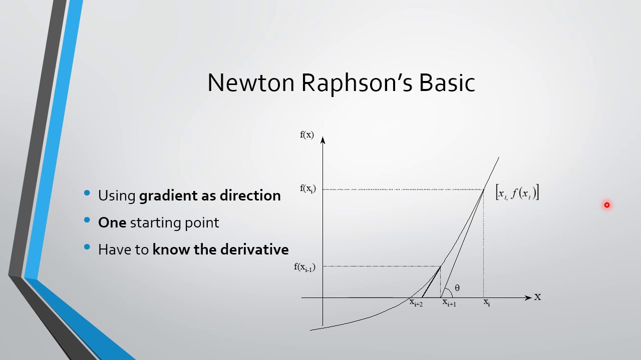 Numerical Method, Newton Raphson Method - YouTube