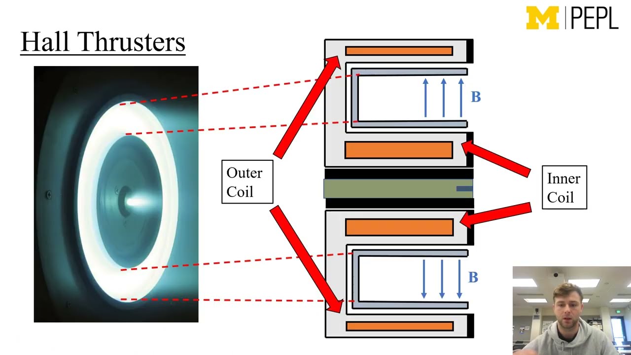 High Power Density Hall Thrusters - YouTube