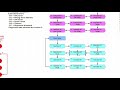 use a modbus tcp device with pac control