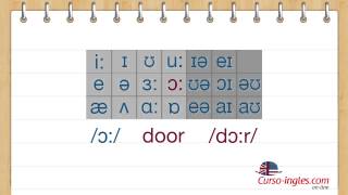 English Pronunciation Lesson 3: Vowels, Part 1