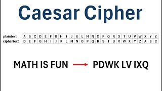 Cryptography : The Caesar Cipher