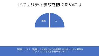 医療機関等向けサイバーセキュリティ研修用動画（ショート版）