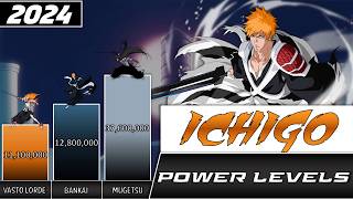 ICHIGO ALL FORMS Power Levels EVOLUTION 🔥(Bleach POWER LEVELS)