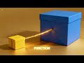 Closures in JavaScript – Full Guide for Beginners