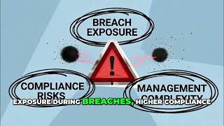 Data Minimisation Explained Cut Risk, Costs, and Compliance Headaches with Less Data