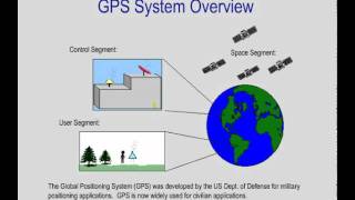 1-GPSOverview.wmv