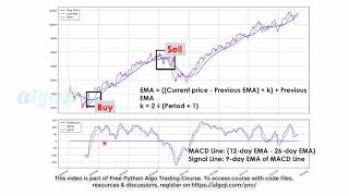 Coding MACD Indicator- Python Algo Trading Course