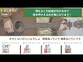 （初心者向け）bunny girl／akasaki／ギター弾き語り練習用動画（コード／ストローク／歌詞／歌）