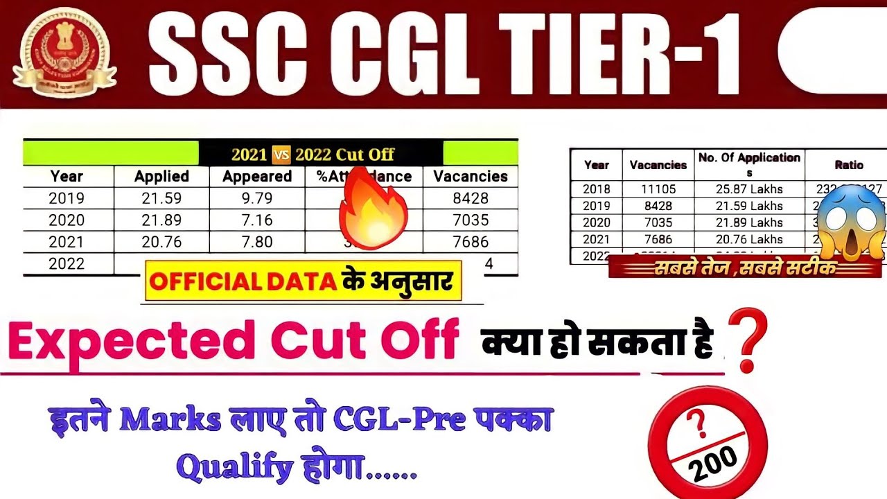 SSC CGL CUT OFF 2022🔥SSC CGL EXPECTED CUTOFF 2022🤩SSC CGL TIER 1 CUT ...