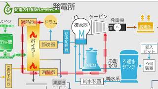 220215 大林神栖バイオマス発電 紹介映像 標準