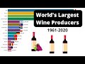 Largest Wine Producers in the World (1961-2020)