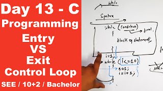while VS do while loop in C || with Program example || Day 13 || Readersnepal