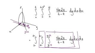 Video 3324.9.4 - Changing Order of Integration - Triple Integrals.