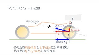 Suspension mechanism of a radio-controlled car: Lecture #5 Roles of Anti-squat