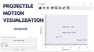 Projectile Motion Visualization with Matplotlib
