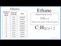 how to write the formula for ethane