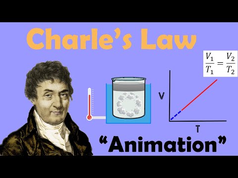What is Charles gas law?