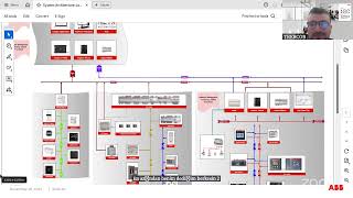 WEBINAR | ABB Cylon Building Management System (Bina Yönetim Sistemi ) ve Mekanik Otomasyon