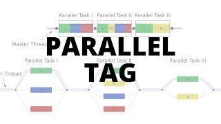 [FreeSurfer 6.0] Parallelizing | Multicore Recon-all