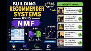 How to Build Recommender Systems with NMF