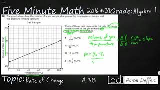 Algebra 1 STAAR Practice Rate of Change (A.3B - #3)