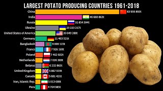 Potato production by country 1961-2018 | Largest Potato Producing Countries | Data Visualization