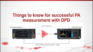 Successful PA Measurement with DPD Introduction and Keysight Solution Demo