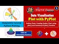 Matplotlib pyplot Tutorial Data Visualization Part -5 Scatter Chart using Plot function