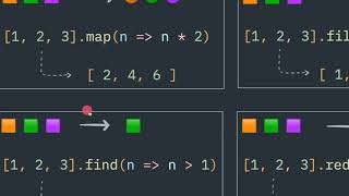 javascript Array functions map filter find reduce
