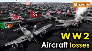 Aircraft losses in World War II