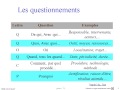 cours qqoqccp questionnement méthodique