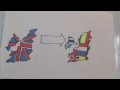 EU and UK Sovereignty explained in 120 seconds
