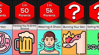Comparison: Banned Parenting Methods