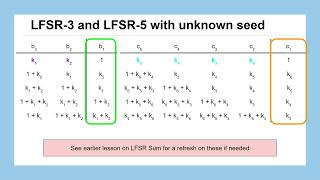 Lesson 26: CSS Encryption