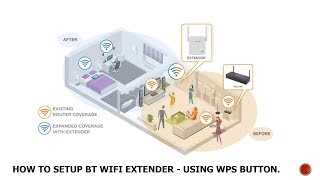 How to Setup BT WIFI Extender - Using WPS Button.