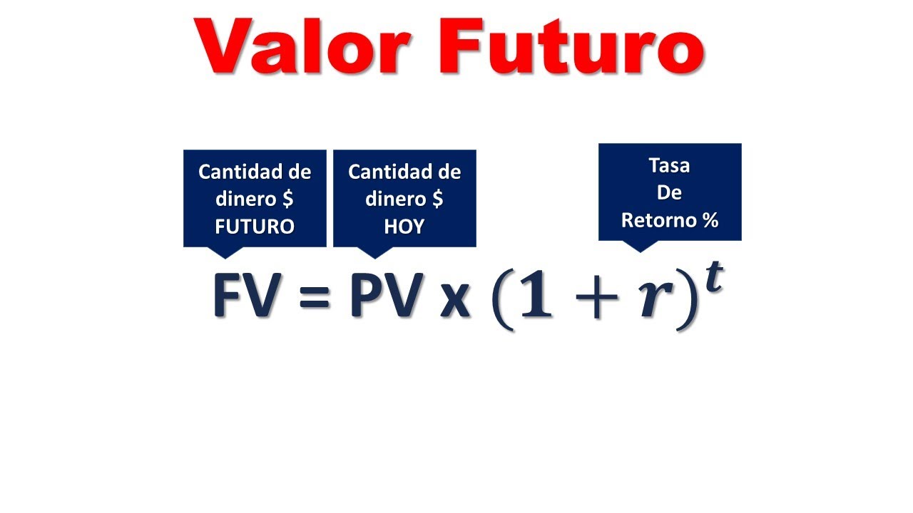 Ejemplo De Valor Futuro