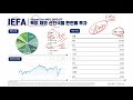 etf 소개 iefa etf 북미제외 선진국