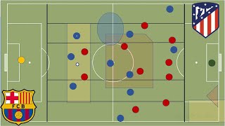 Offensive Organization - First Line in 4-4-2 Diamond