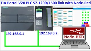 PLC S7-1200/PLC S7-1500 connected with Node-Red dashboard for control