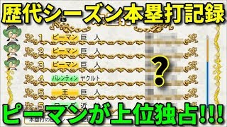 【パワプロ2019】新時代のホームラン王へ!マイライフ実況♯68　【6年目8月】