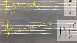 Chromatic Intervals