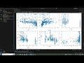 Exploring Datasets using Python DataFrames: histograms & correlation matrices - Module 2 Data Viz: D