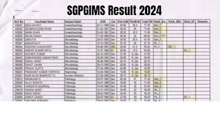 SGPGIMS Result 2024 | Cut Off Marks, Merit List