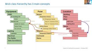 Digitizing Buildings with BRICK to Enable Portable Analytics, Modeling, and Controls - Carlos Duarte
