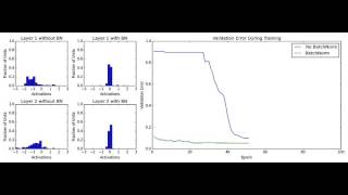 VanillaNet vs BatchNorm activations
